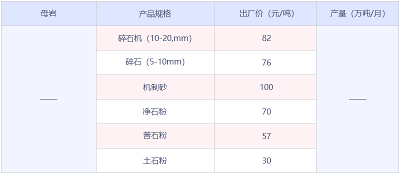 新鄉(xiāng)市砂石骨料數(shù)據(jù)