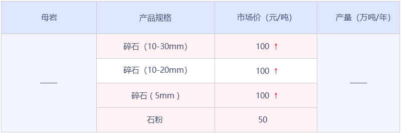 江門砂石骨料數(shù)據(jù)