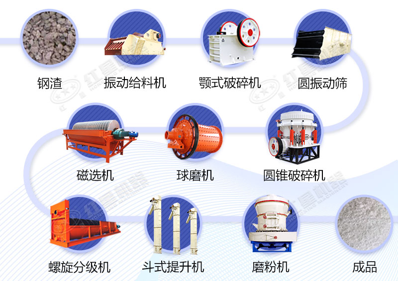 鋼渣磨粉工藝流程