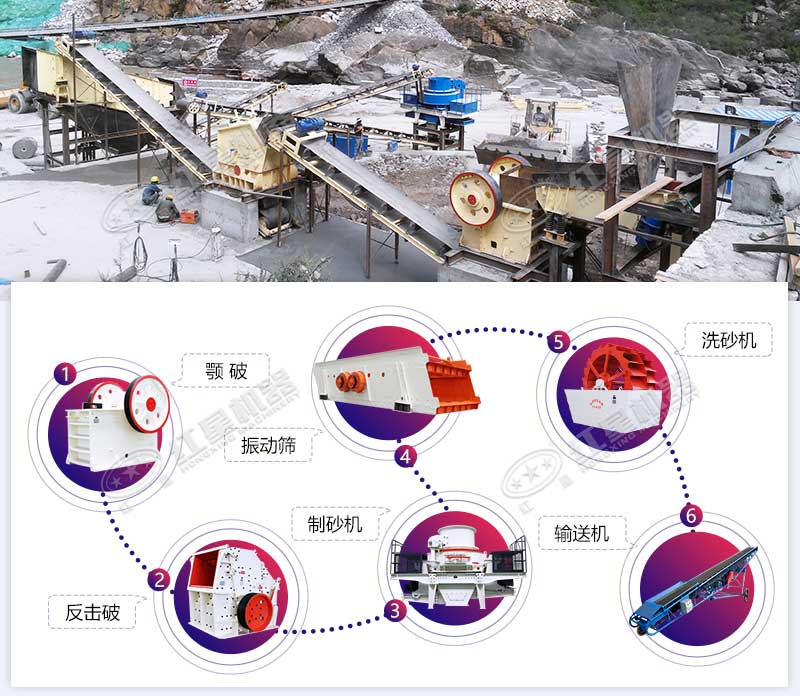 機制砂生產現場