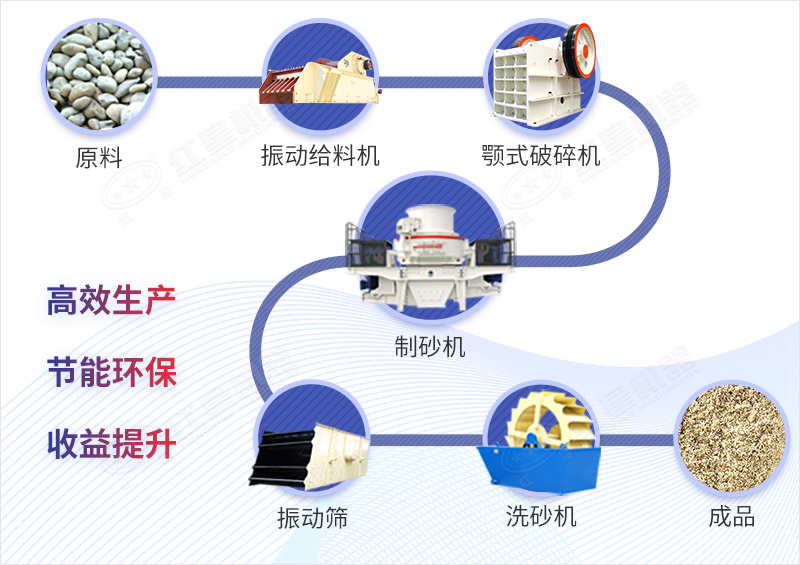 機制砂工藝流程