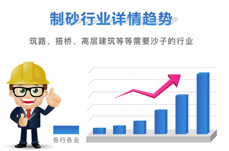 機(jī)制砂利潤節(jié)節(jié)攀高