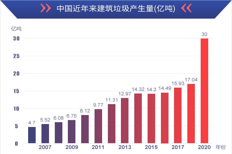 質(zhì)量好的移動式建筑垃圾破碎站