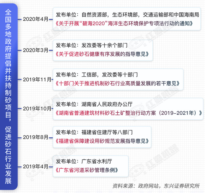 政府對機(jī)制砂行業(yè)相關(guān)項目的扶持政策