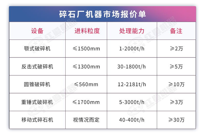 碎石設備價格表詳情