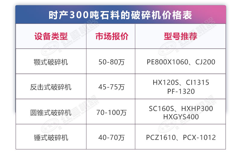 破碎機價格表