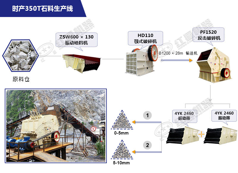 石灰石破碎生產線工藝流程展示