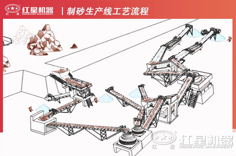 制砂生產線工藝流程設計圖