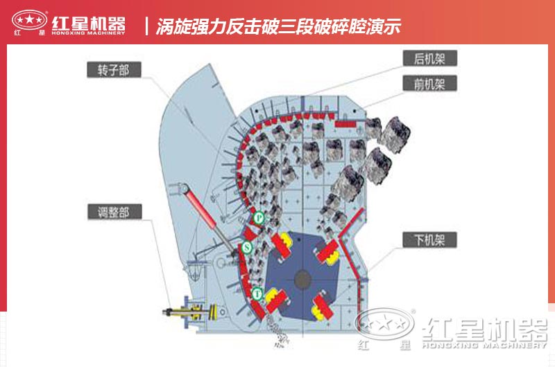 渦旋強力反擊破三段破碎腔演示工作流程