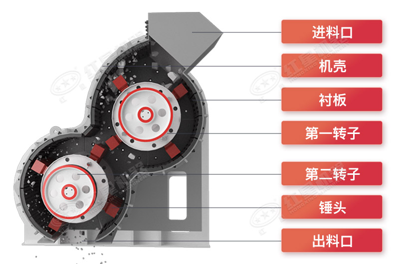 無篩底雙級粉碎機結構圖