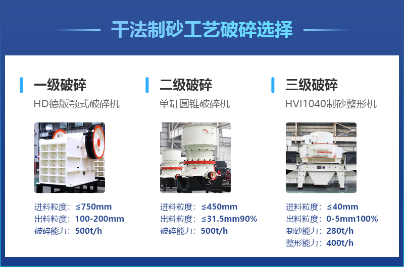 干法制砂工藝主要加工設(shè)備參數(shù)一覽