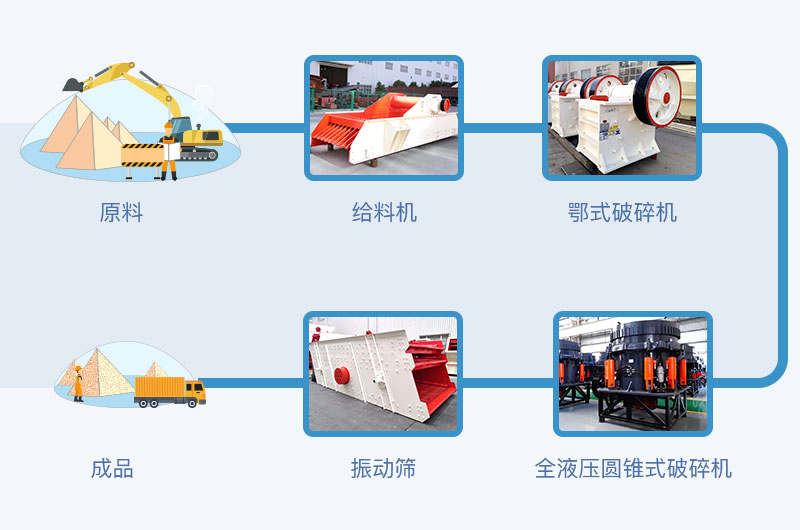 每小時600-900噸玄武巖石料生產線配置方案