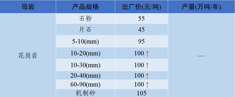 湖北省花崗巖機制砂價格表