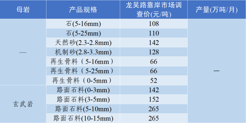 玄武巖碎石價格表