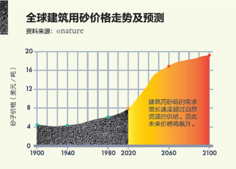 石料制砂一體機(jī)，直接出0-5mm沙子