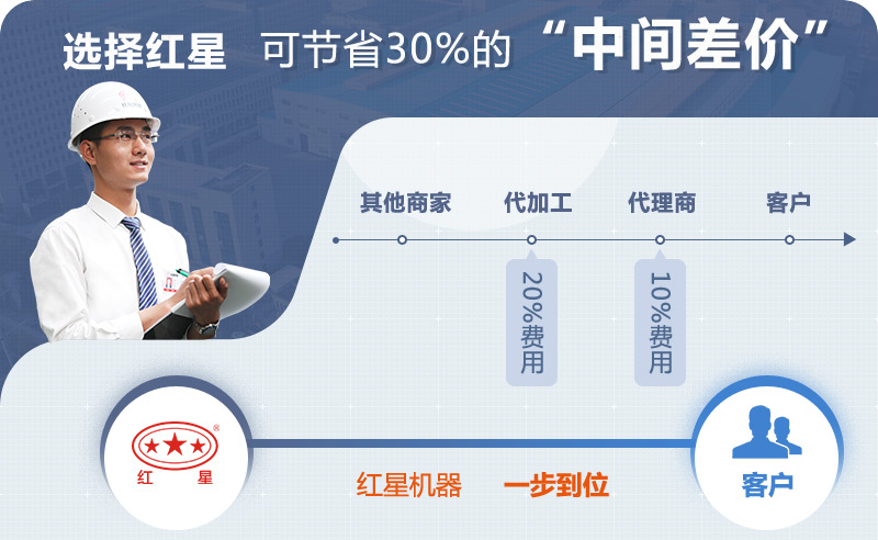 選設(shè)備到紅星，為您節(jié)省30%以上成本