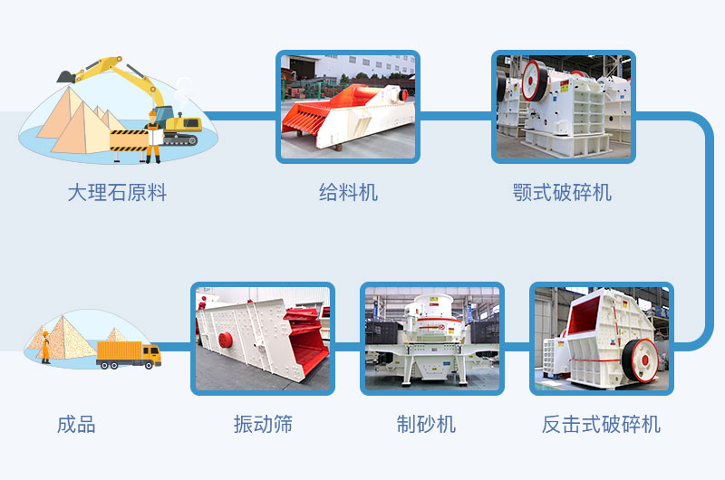 原石制機制砂所用設備流程