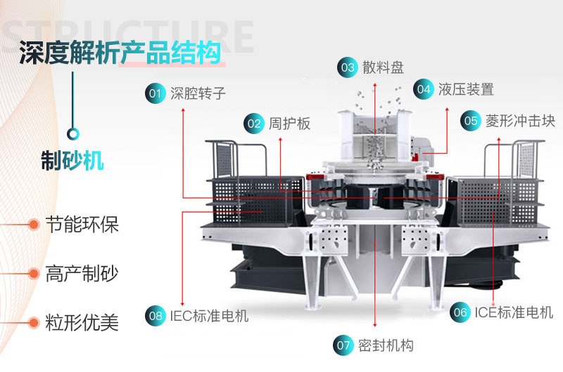 石英石沖擊式制砂機原理圖