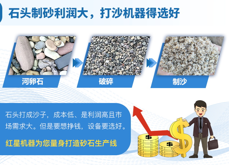 低成本、高收益是主要特征