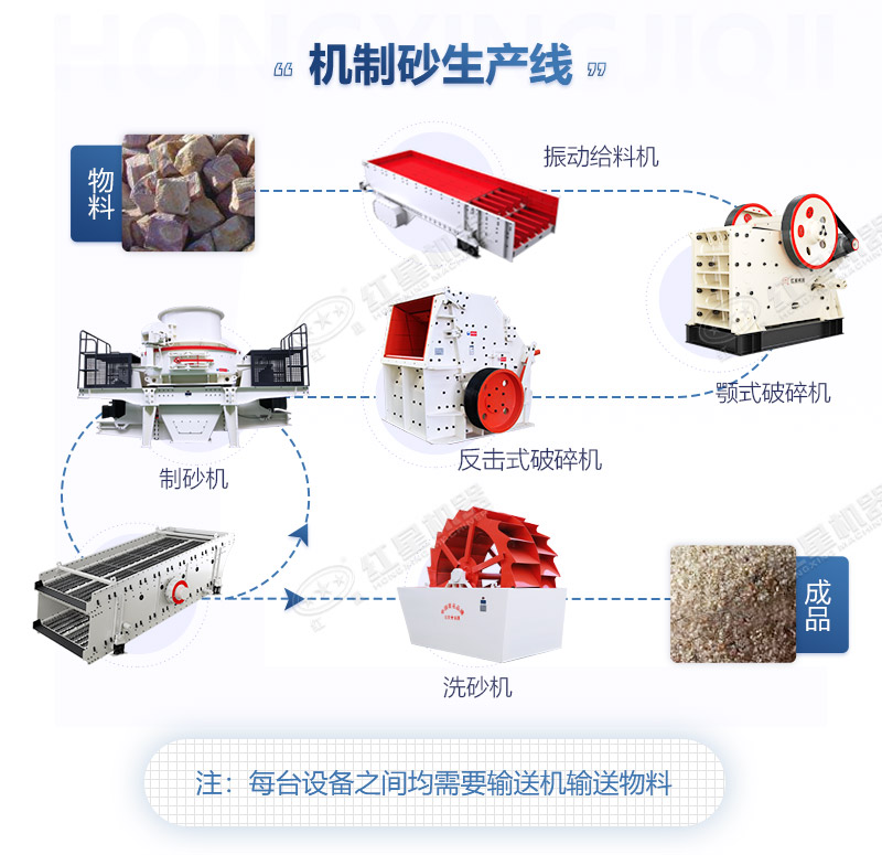 時產150-200t左右制沙石全套設備多少錢？