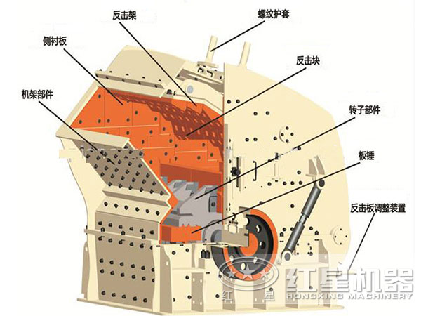 473式礦石破碎機(jī)結(jié)構(gòu)