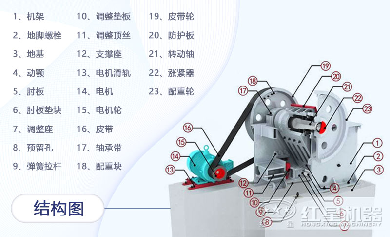 顎式破碎機結構圖