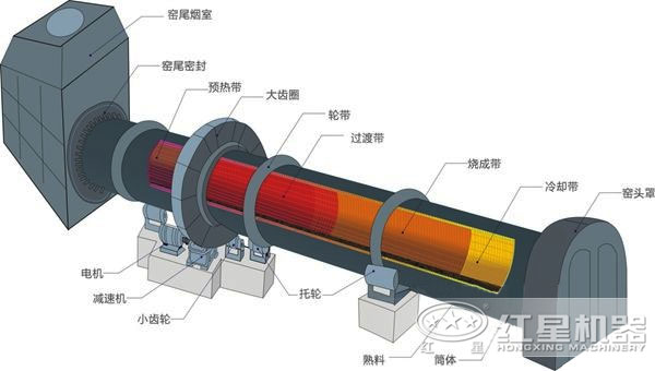 鎳鐵礦回轉窯結構圖