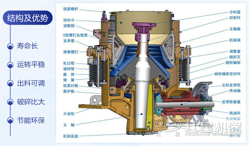 圓錐破碎機(jī)結(jié)構(gòu)圖