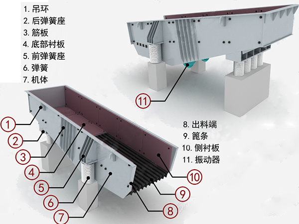 振動廢料機結構