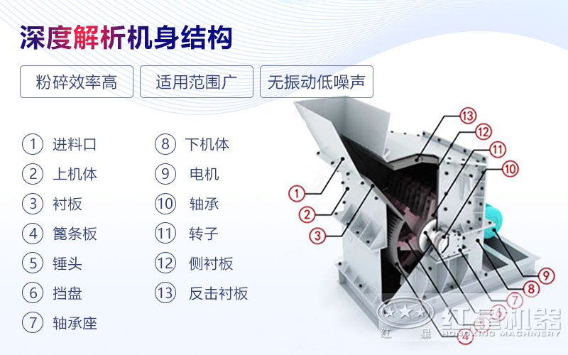 紅星機(jī)器細(xì)碎機(jī)結(jié)構(gòu)圖