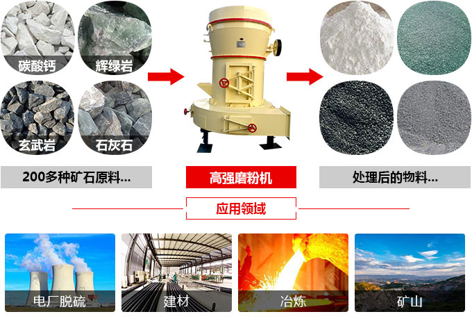 紅星高強磨粉機用途