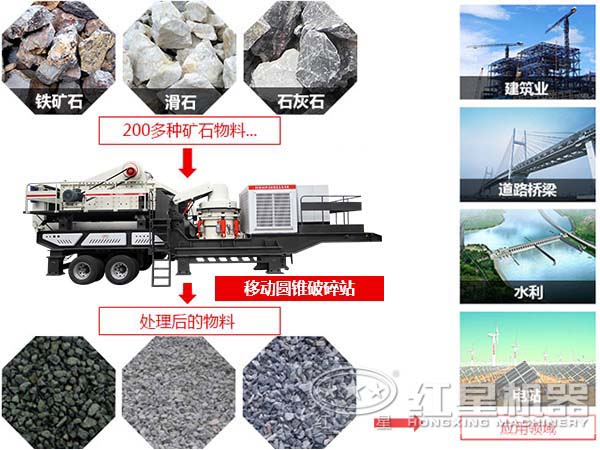 移動圓錐破碎機應用范圍展示圖